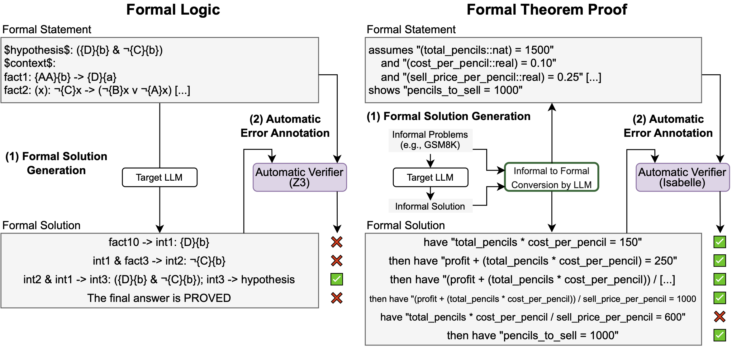 Creation process of FoVer dataset