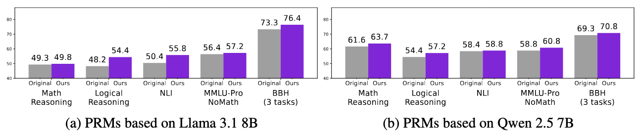 Best-of-K performance of FoVer PRMs
